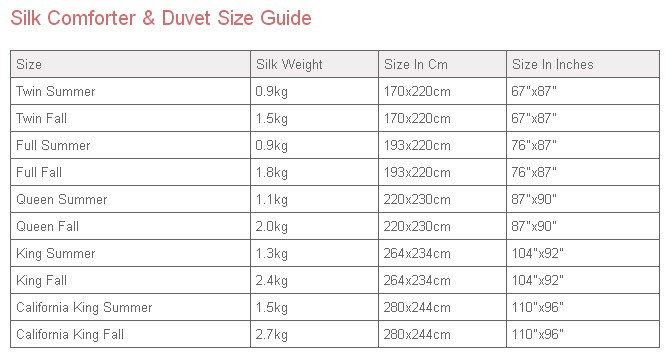 Comforter Size Chart